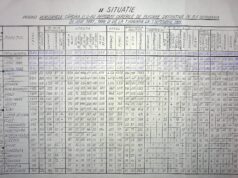 258 de cadre medicale superioare au emigrat în RFG în perioada 1987-1989