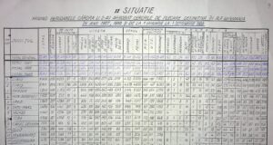 258 de cadre medicale superioare au emigrat în RFG în perioada 1987-1989